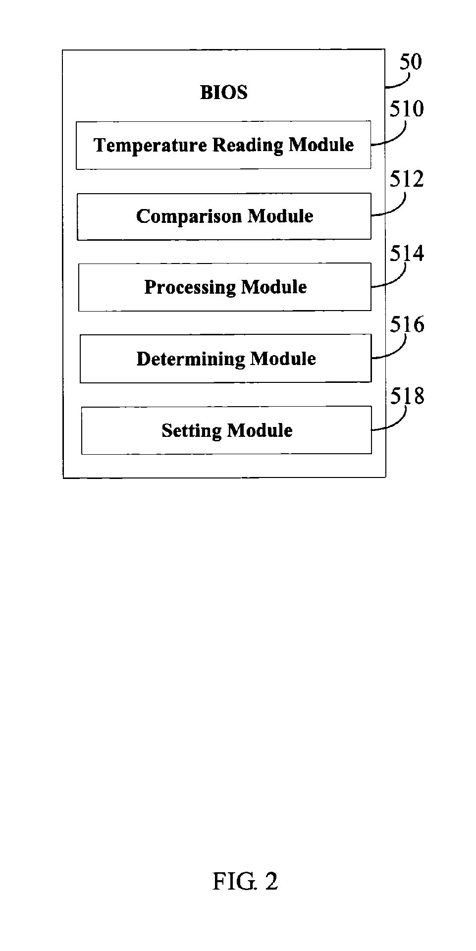 System and method for controlling the rotating speed of a fan