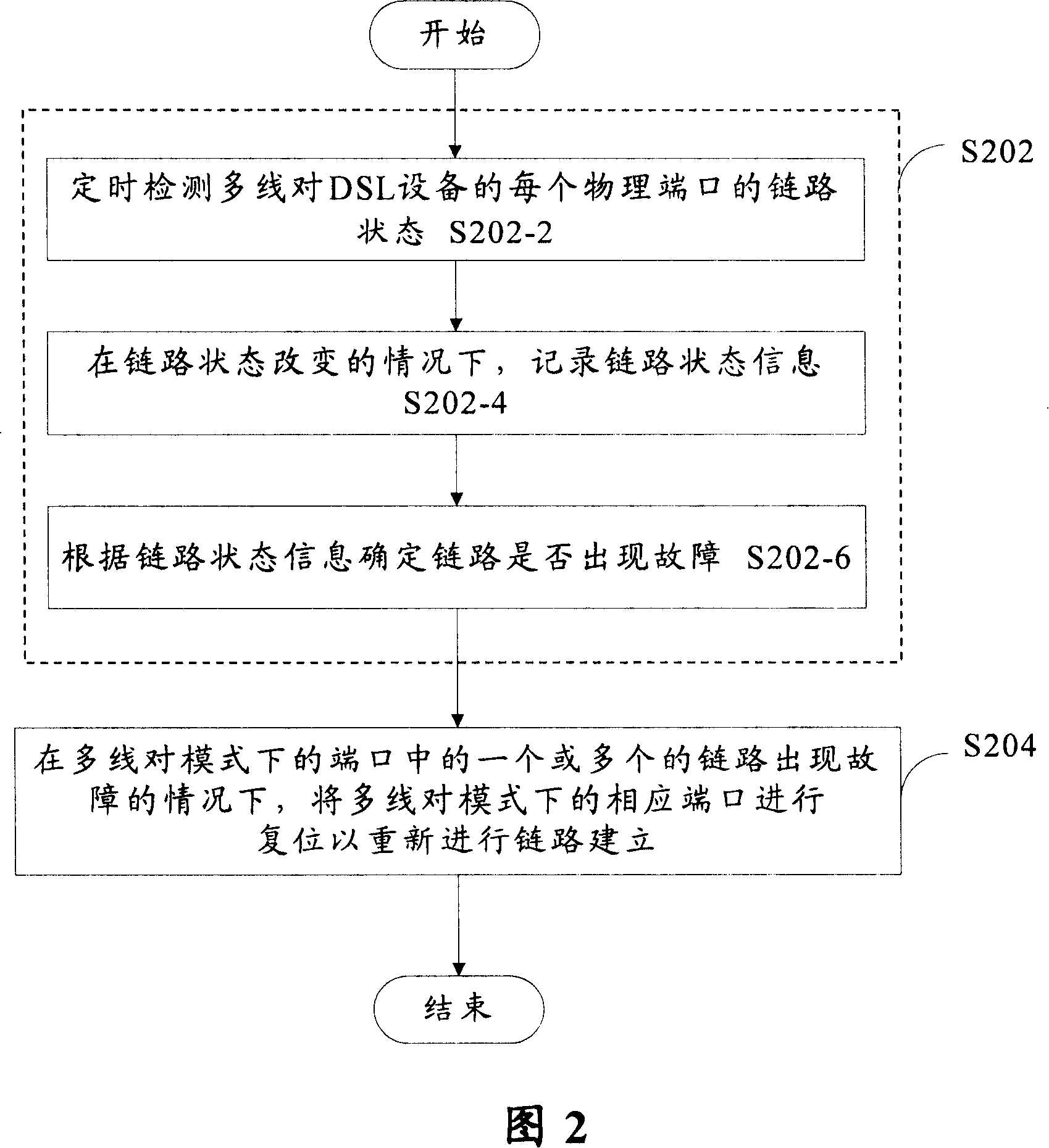 Detection and processing device and method for multiple wire to DSL device