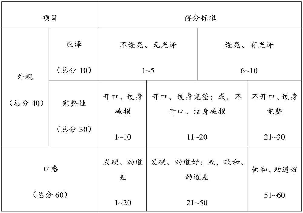 Selenium-enriched health-care dumpling wrapper and preparation method thereof