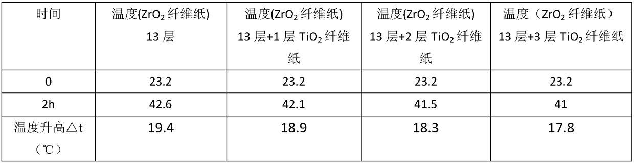 Titanium oxide fiber paper for cryogenic insulation and its preparation method and application