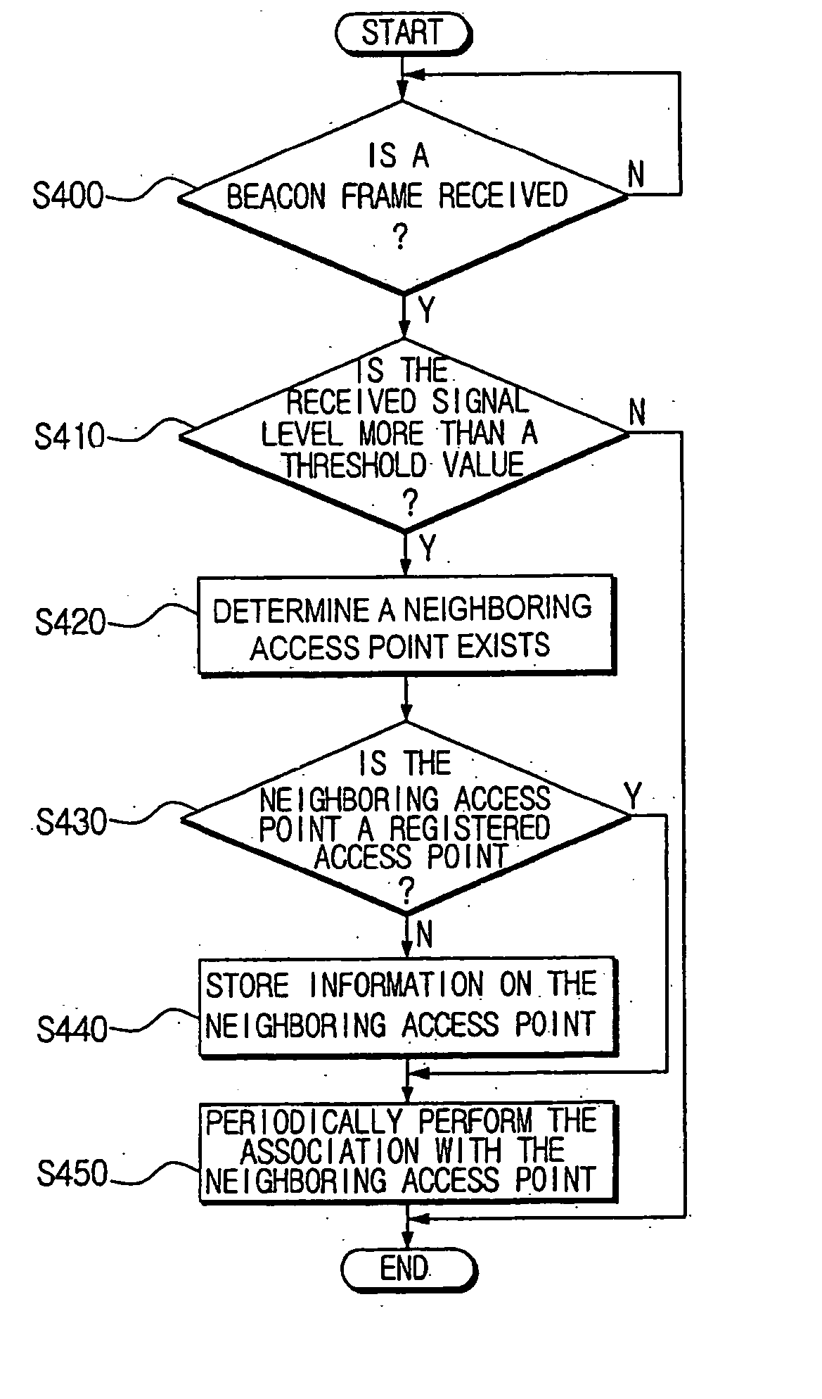 Communication system and method in wireless infrastructure network environments