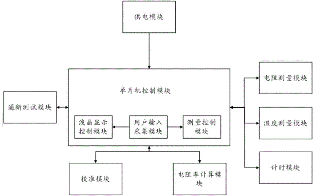 Circuit system of resistivity measuring instrument