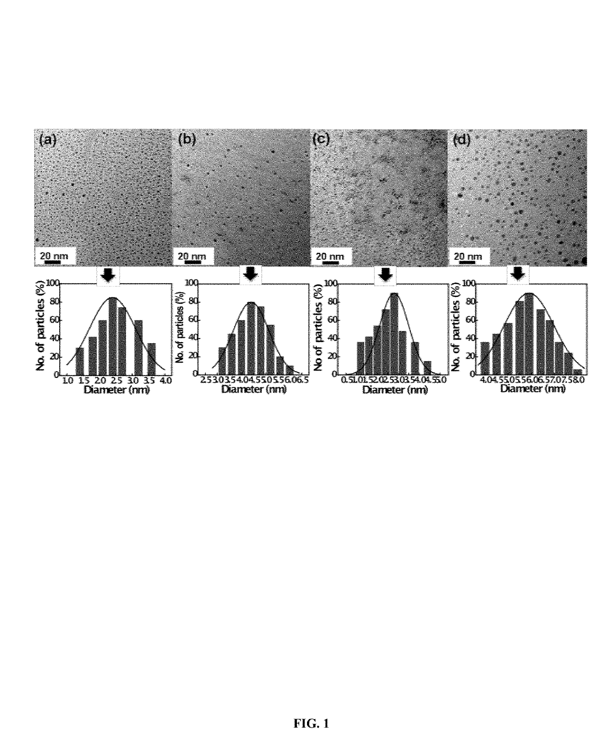 Method for the synthesis of layered luminescent transition metal dichalcogenide quantum dots