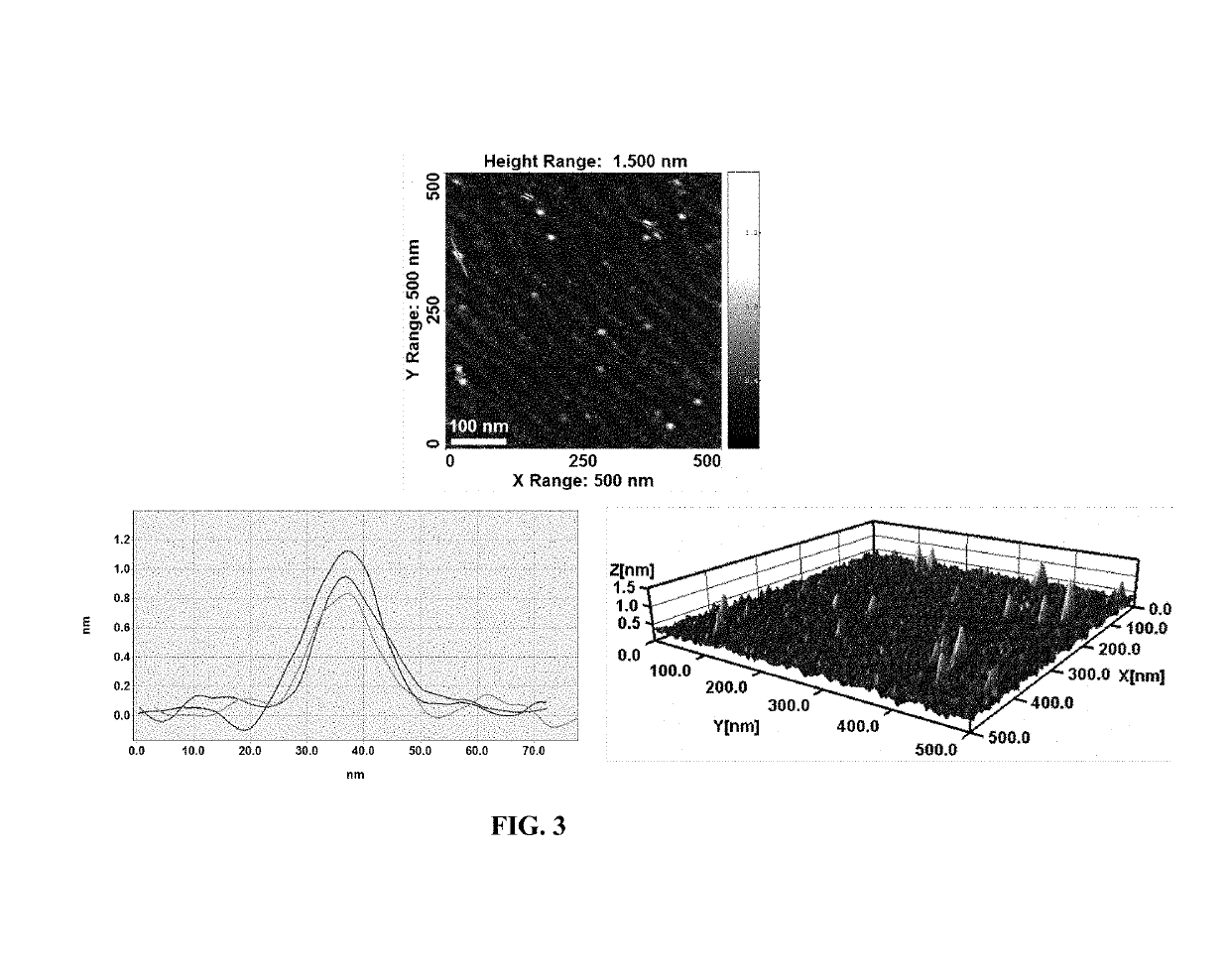 Method for the synthesis of layered luminescent transition metal dichalcogenide quantum dots