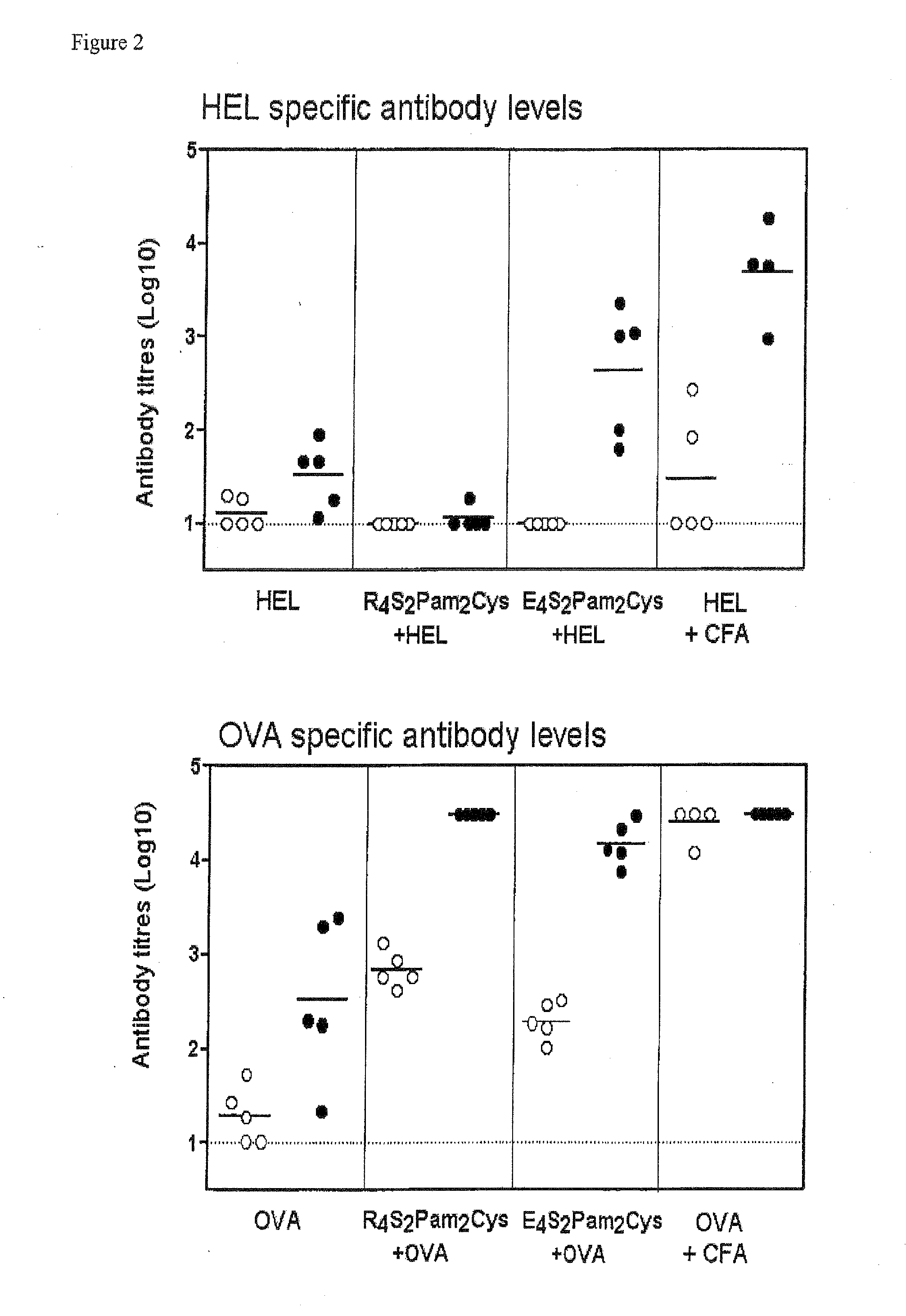 Immunogenic composition and uses thereof