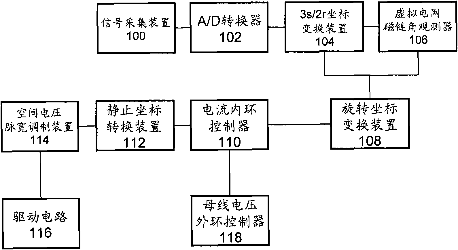 Method and system for controlling network-side converter