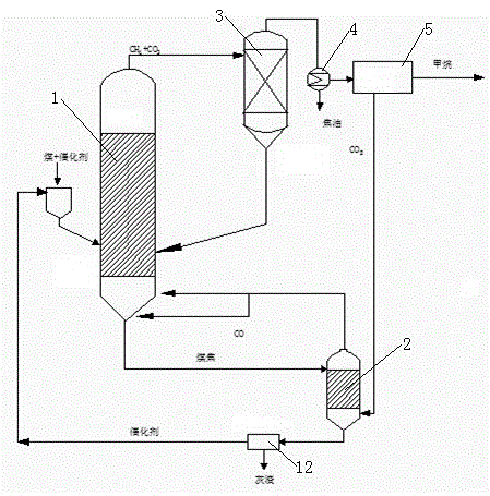 Device and method for catalyzing lignite to prepare methane directly