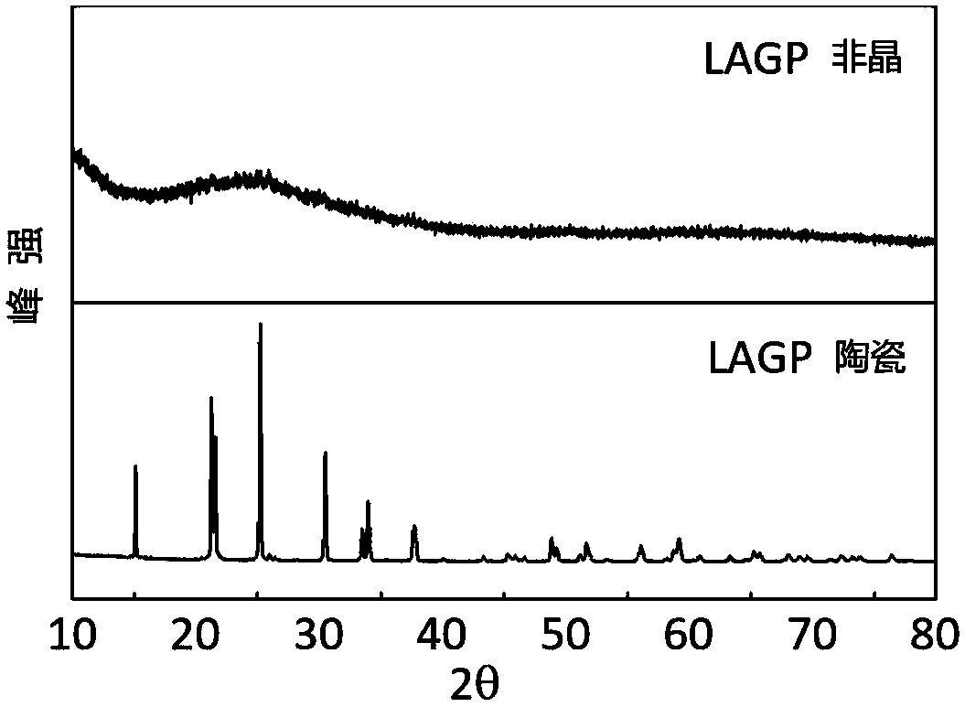 Inorganic solid electrolyte with surface made of amorphous substance and preparation method thereof