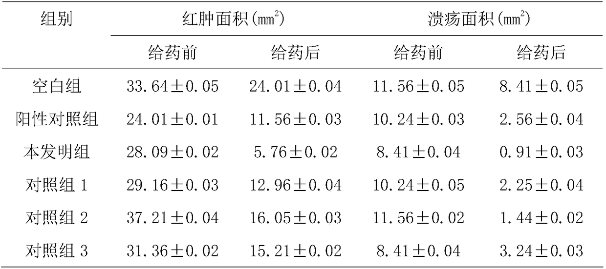 Traditional Chinese medicine composition for treating skin inflammation and mucosal repair based on fermentation technology and preparation method thereof
