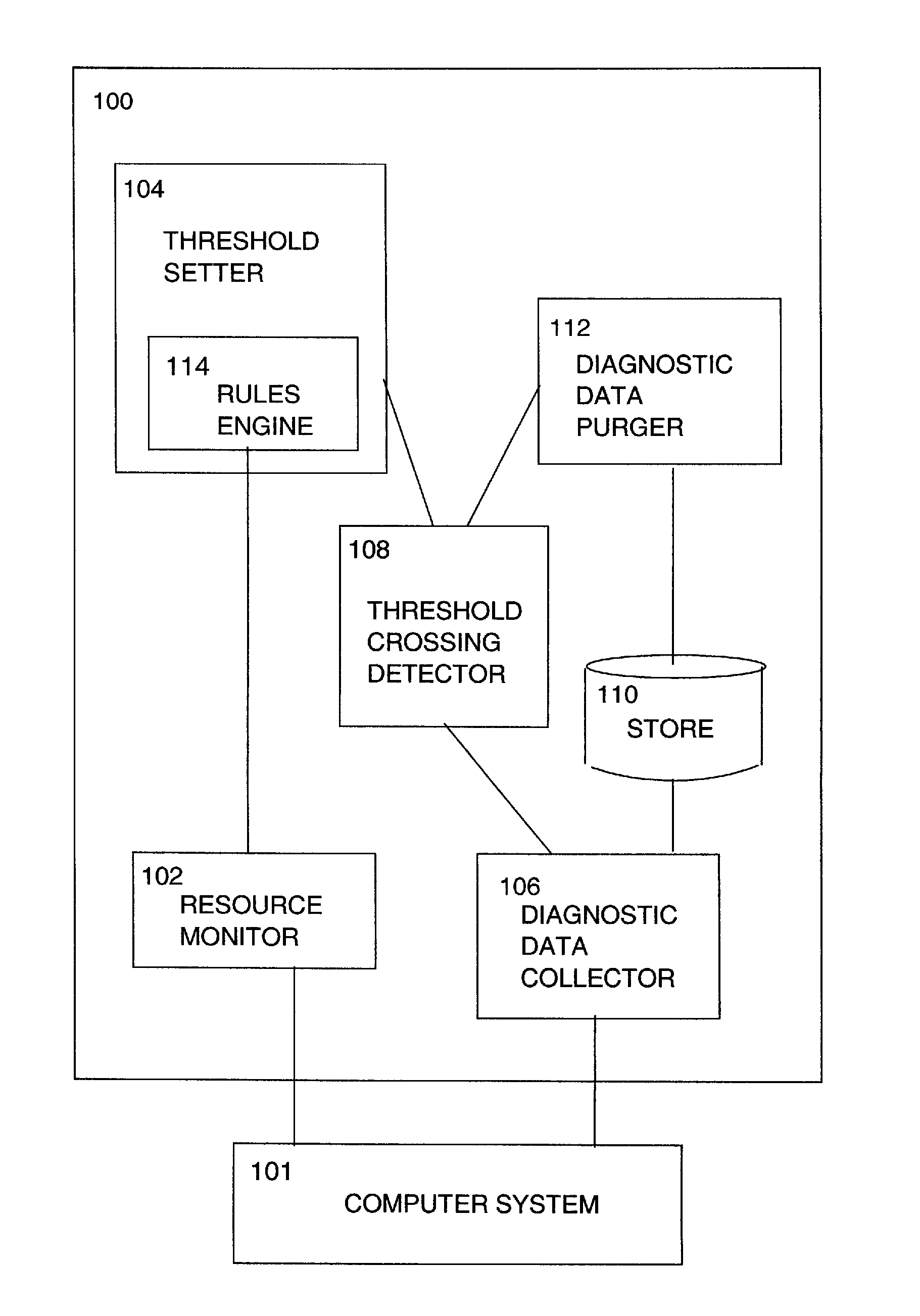 Apparatus and method for monitoring a computer system