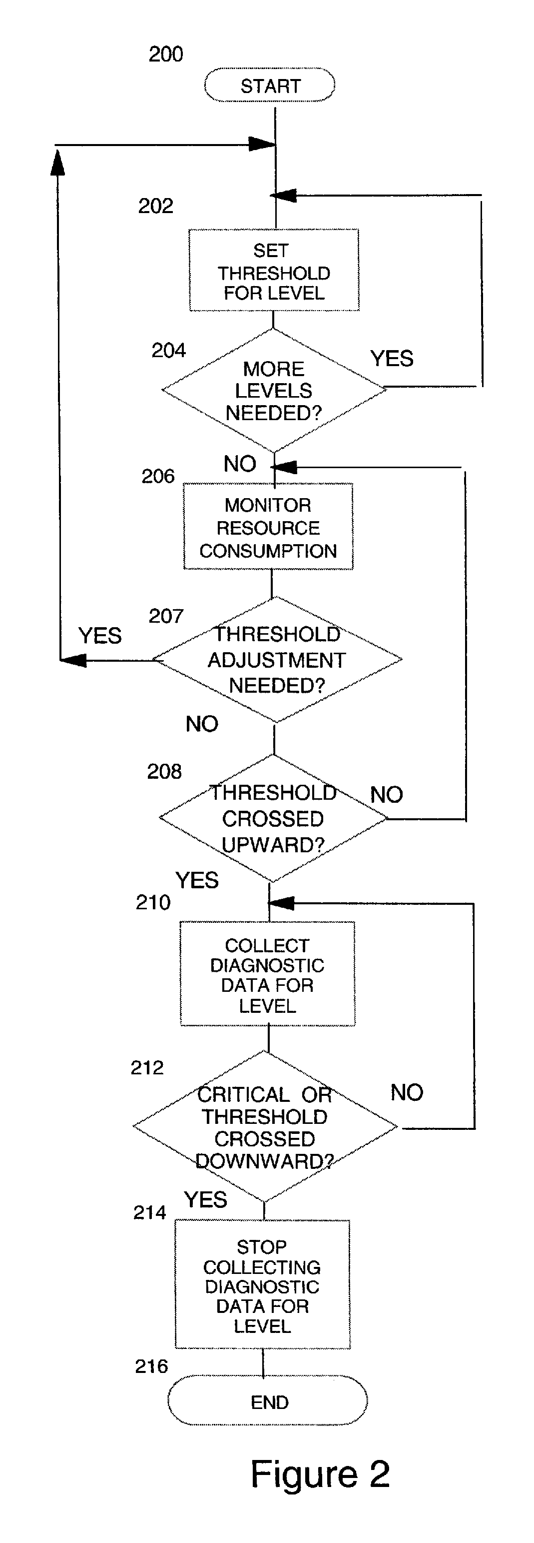 Apparatus and method for monitoring a computer system