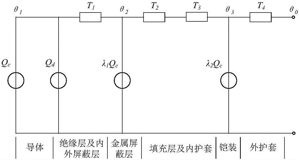 Method for establishing steady-state thermal circuit model of 10kV three-core cable based on segmentation method