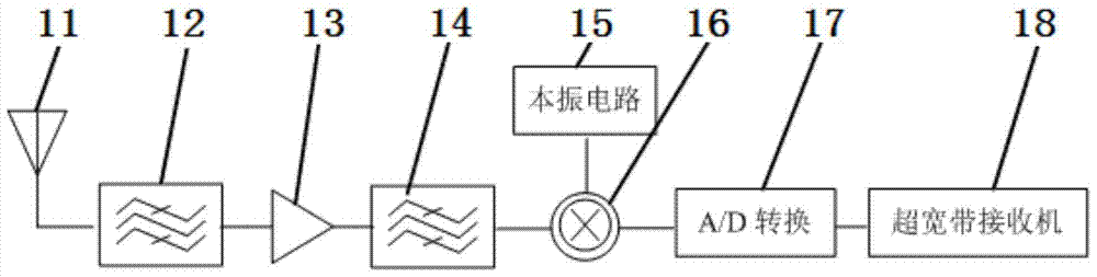 An Ultra-Wideband Antenna with 6.7‑7.1GHz Band Notch Function