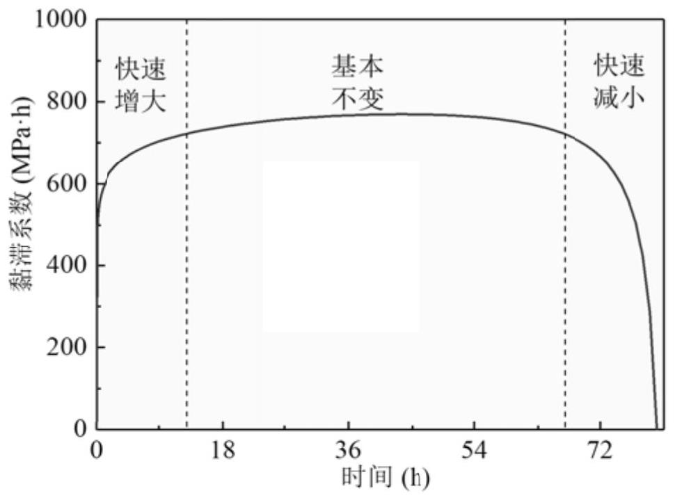 Rock uniaxial compression accelerated creep starting time prediction method
