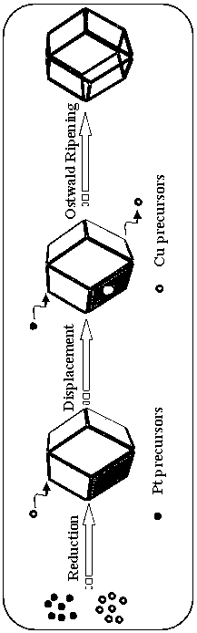Method for synthesizing dodecahedral PtCu nanometer frame material through template-free solvothermal method