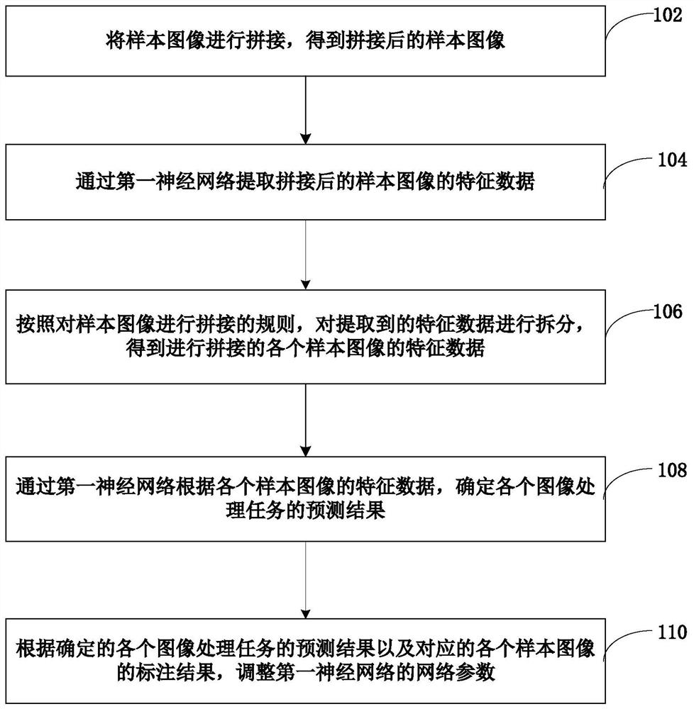 Neural network training method, image processing method and device, equipment and medium