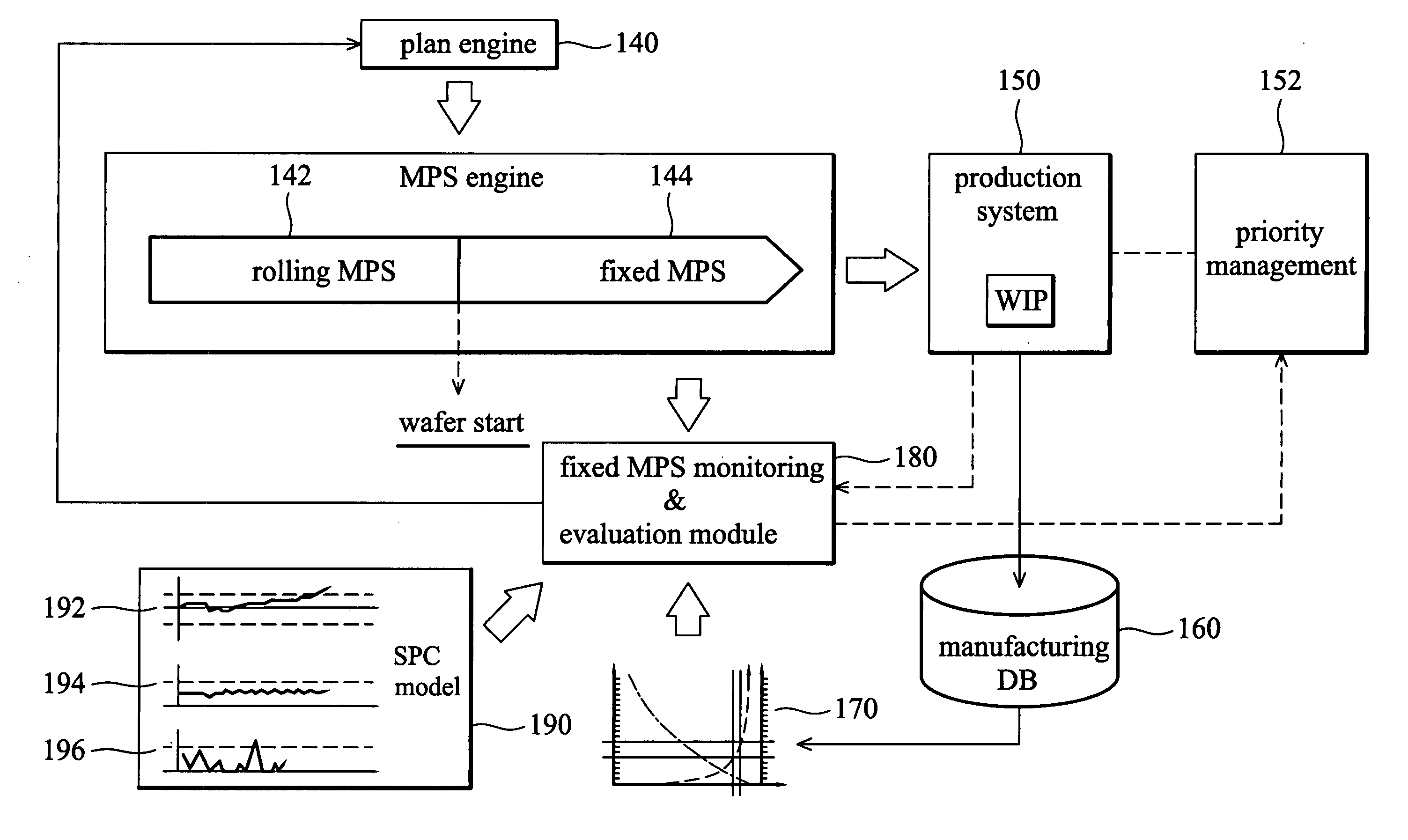 System and method for manufacturing planning and control