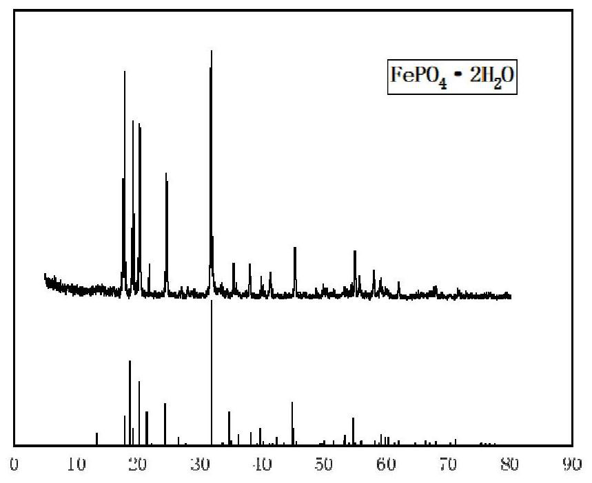 A kind of preparation method of high tap density iron phosphate