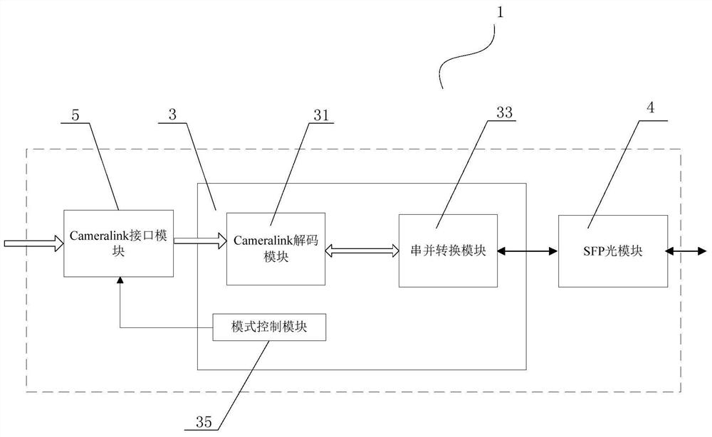 An fpga-based full-mode cameralink digital image optical transceiver receiver and transmitter