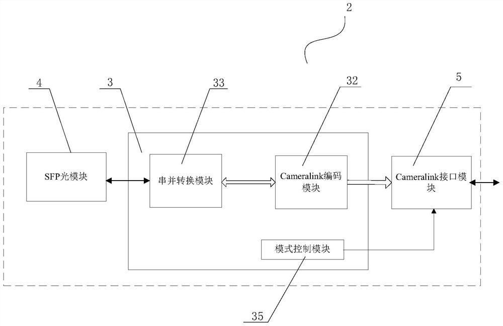 An fpga-based full-mode cameralink digital image optical transceiver receiver and transmitter