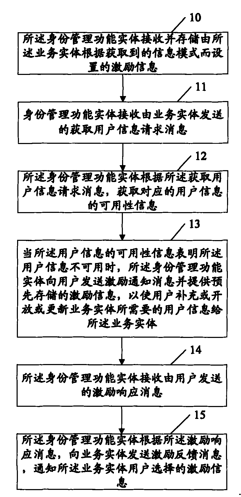 Method, apparatus and system for enhancing user information in business network