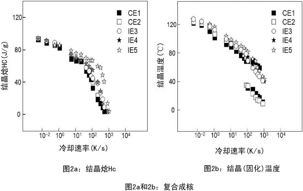 Process for the preparation of an alpha-nucleated polypropylene