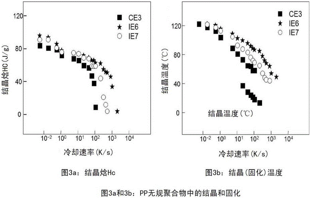 Process for the preparation of an alpha-nucleated polypropylene