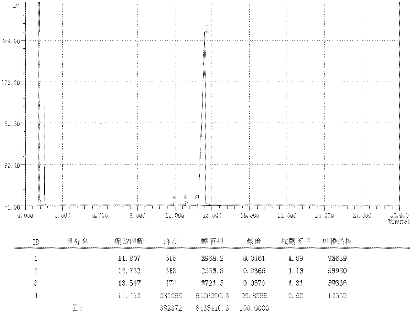 Purification method of electronic-grade methyl phenyl diethoxy silane