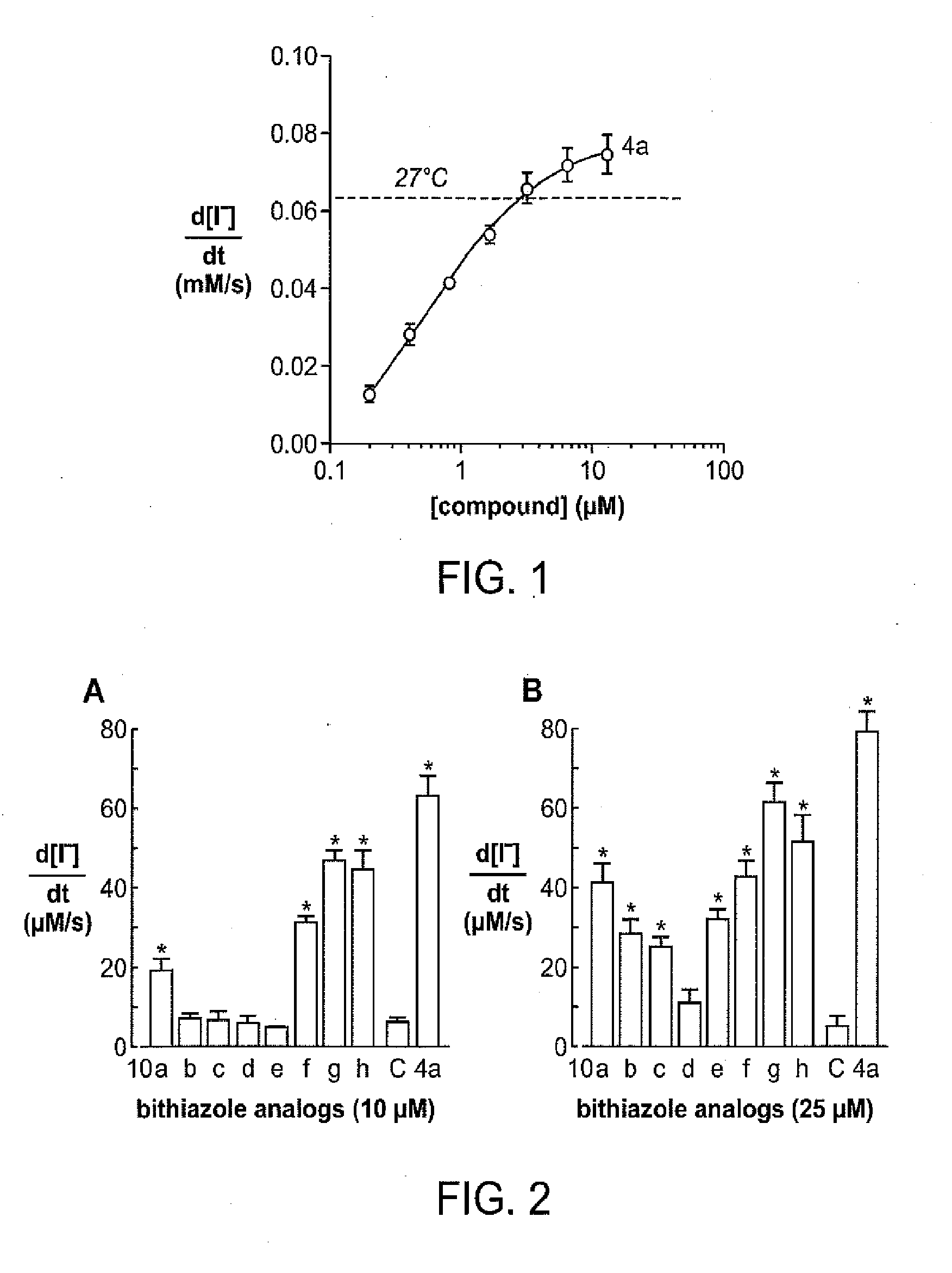 Compounds Having Activity in Correcting Mutant-CFTR Processing and Uses Thereof