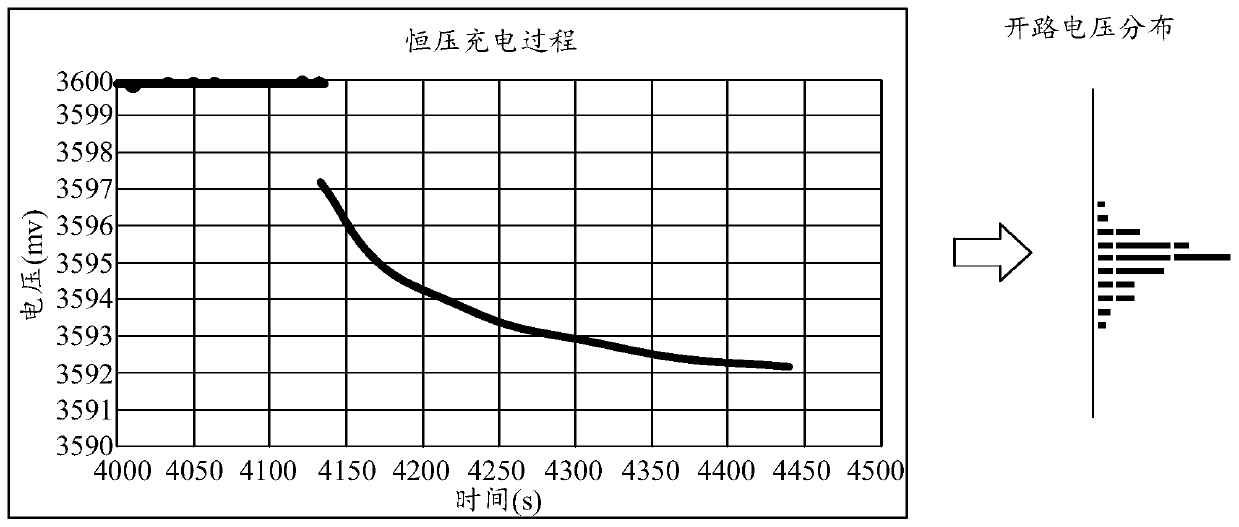 Lithium ion battery charging method and device and computer storage medium