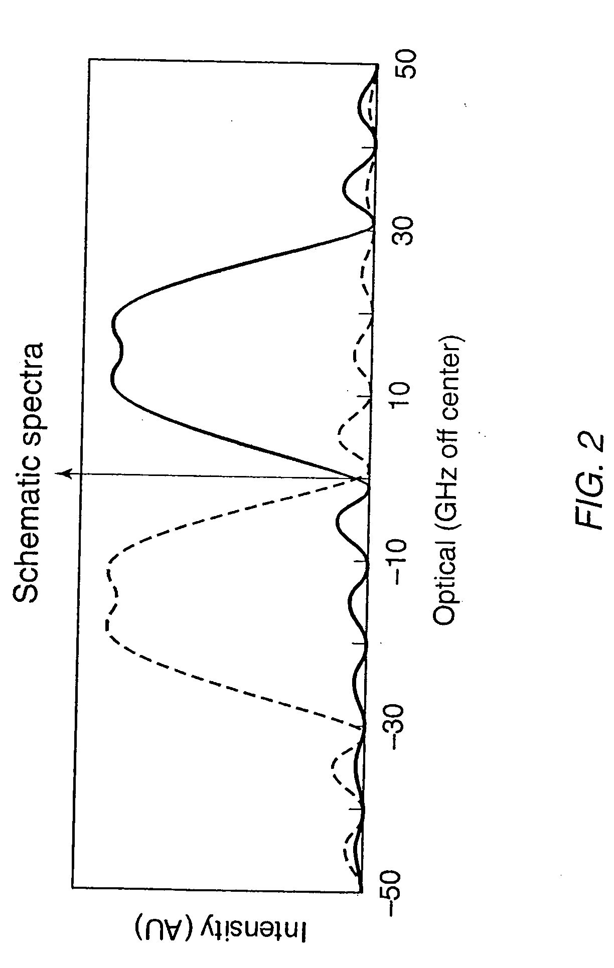 Method and system for 80 and 160 gigabit-per-second QRZ transmission in 100 GHz optical bandwidth with enhanced receiver performance