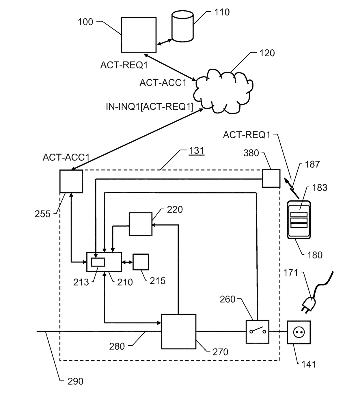 System, method, mobile terminal and computer software for providing electric energy to users