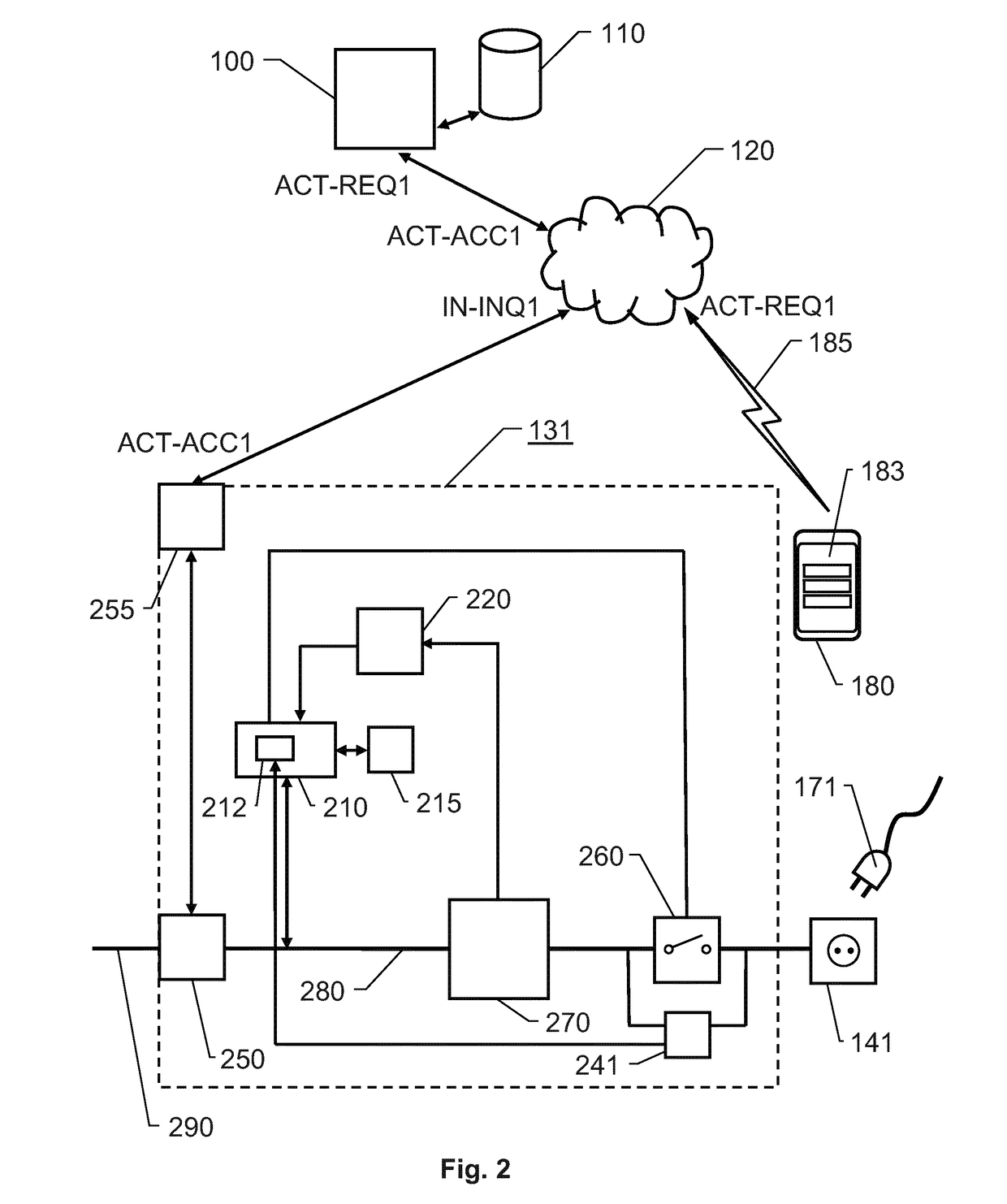 System, method, mobile terminal and computer software for providing electric energy to users