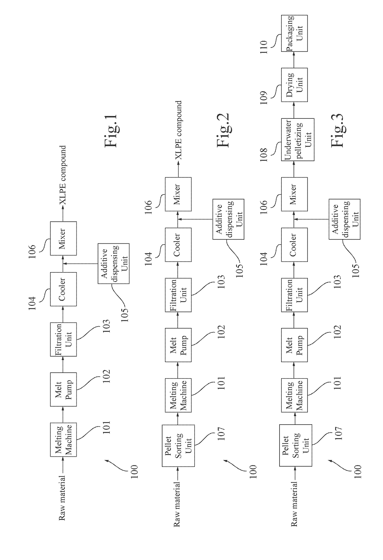 Installation and method for manufacturing cross-linkable polyethylene compounds