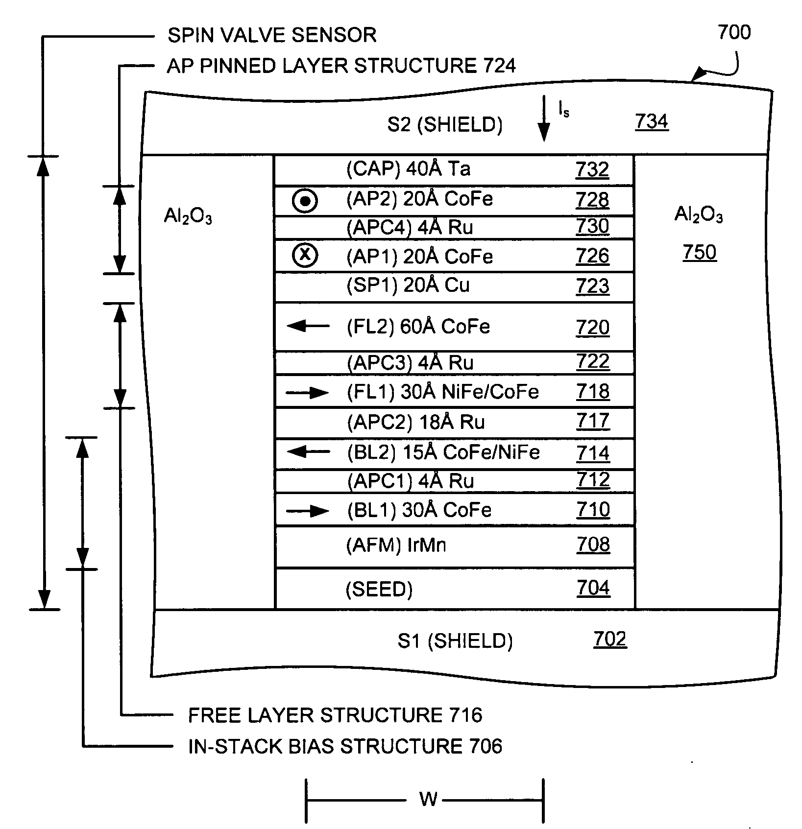 Sensor with in-stack bias structure providing enhanced magnetostatic stabilization