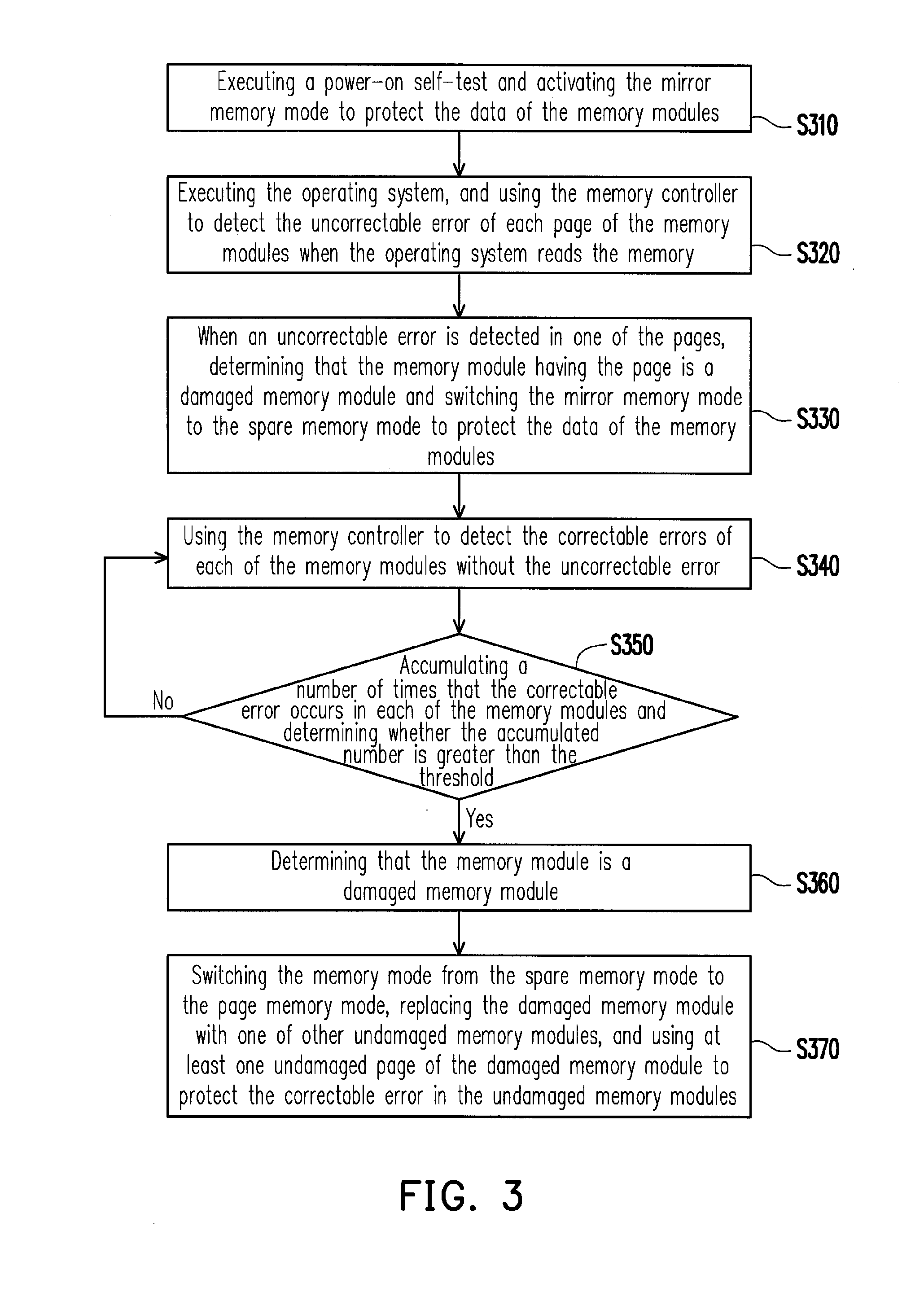 Method for protecting data in damaged memory cells by dynamically switching memory mode