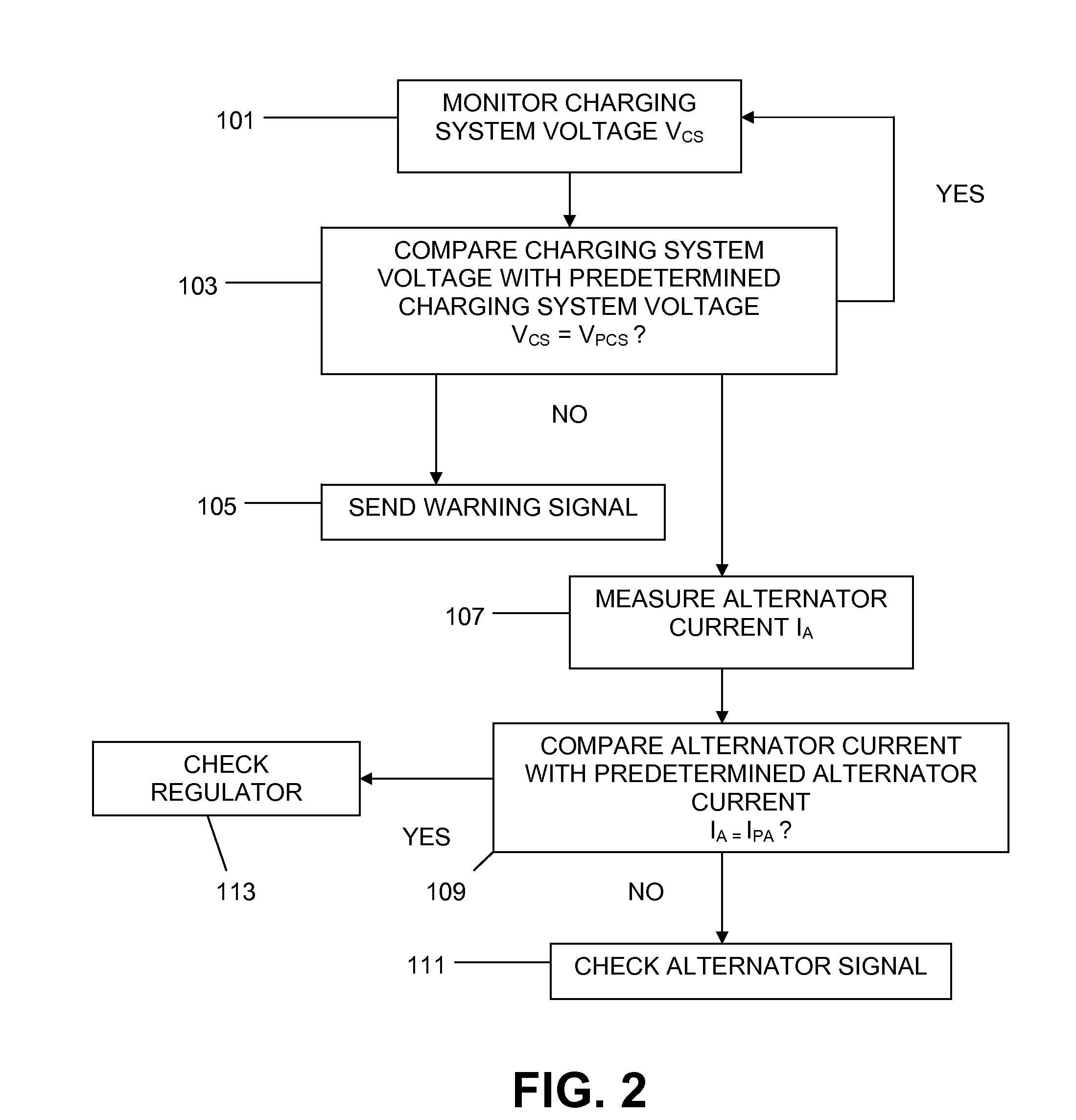 Method for monitoring an engine starting system and engine including starting system monitor