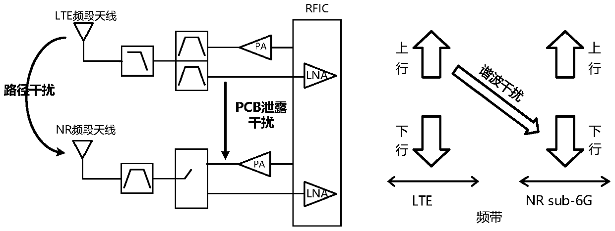 Method and system for eliminating harmonic interference in digital domain in 5G terminal based on nsa architecture