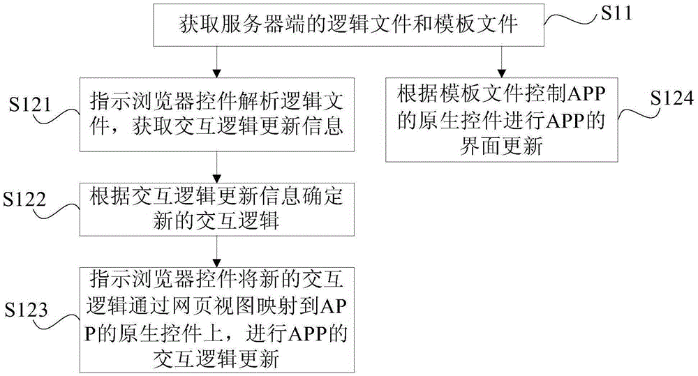 Mobile application program updating method, mobile terminal and updating system