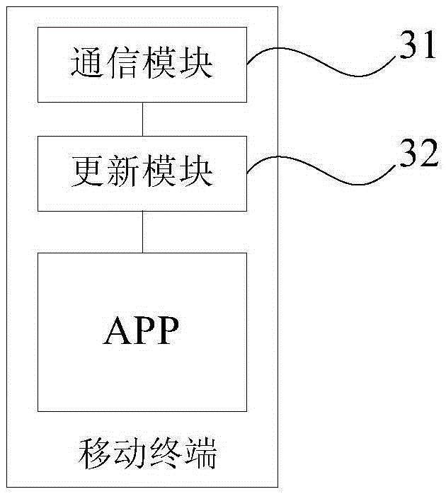 Mobile application program updating method, mobile terminal and updating system