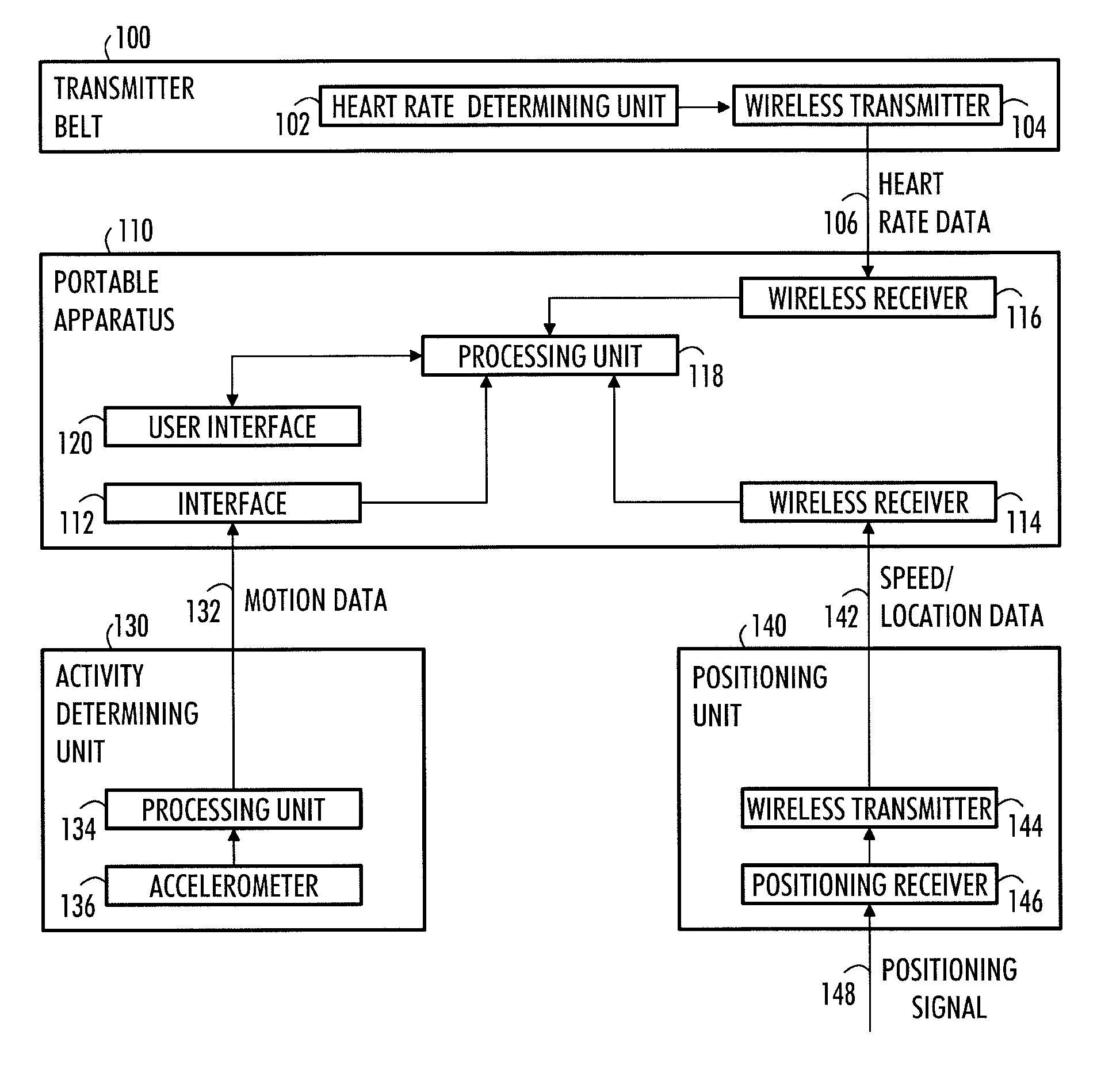 Portable apparatus for determining a user's physiological data with filtered speed data
