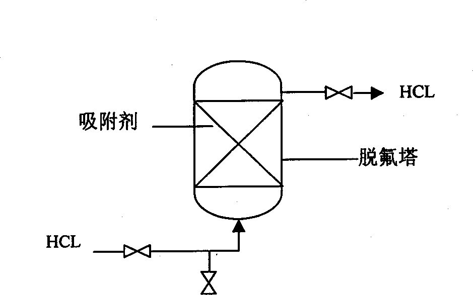 Process for defluorinating anhydrous hydrogen chloride