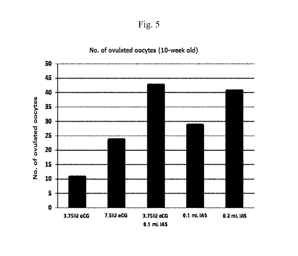 Superovulation in mice comprising administration of anti-inhibin serum and equine chorionic gonadotropin