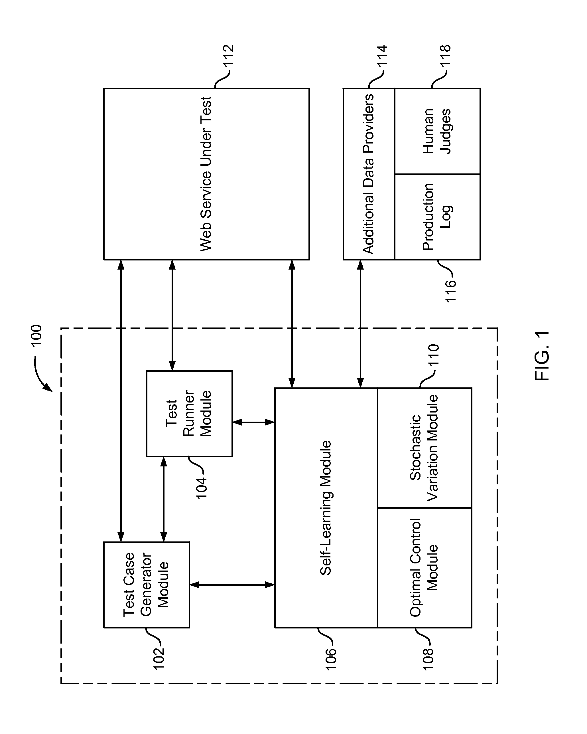 Integration testing method and system for web services