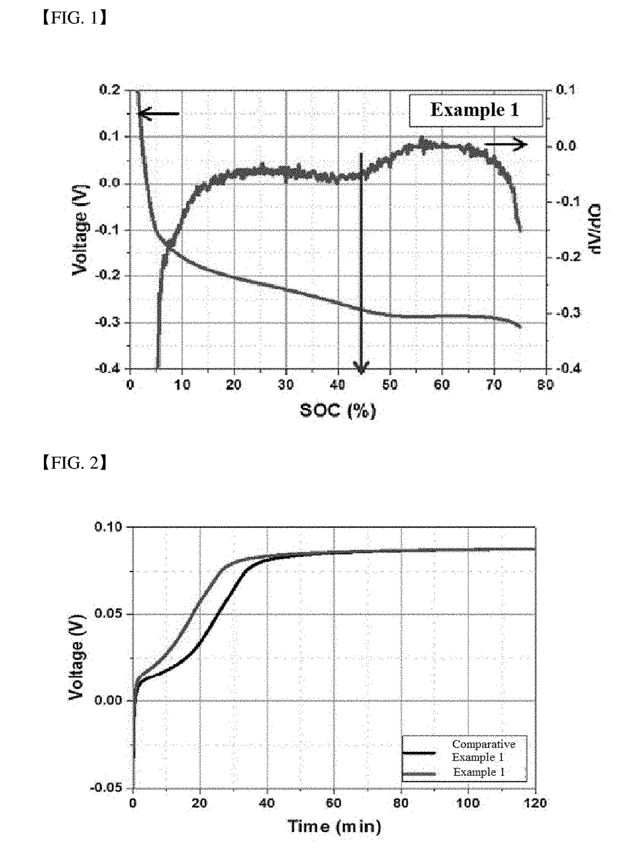 Negative electrode for secondary battery comprising cmc-li salt and lithium secondary battery comprising the same