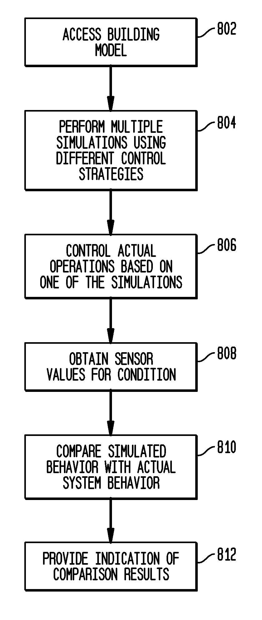 Wireless building management system and method using a building model