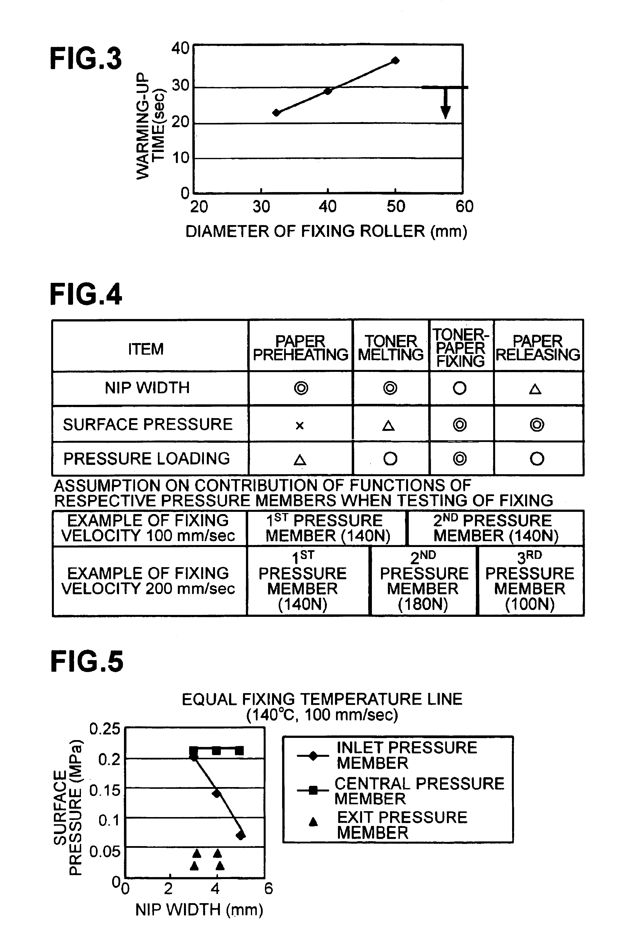 Image forming and recording apparatus with three pressure members