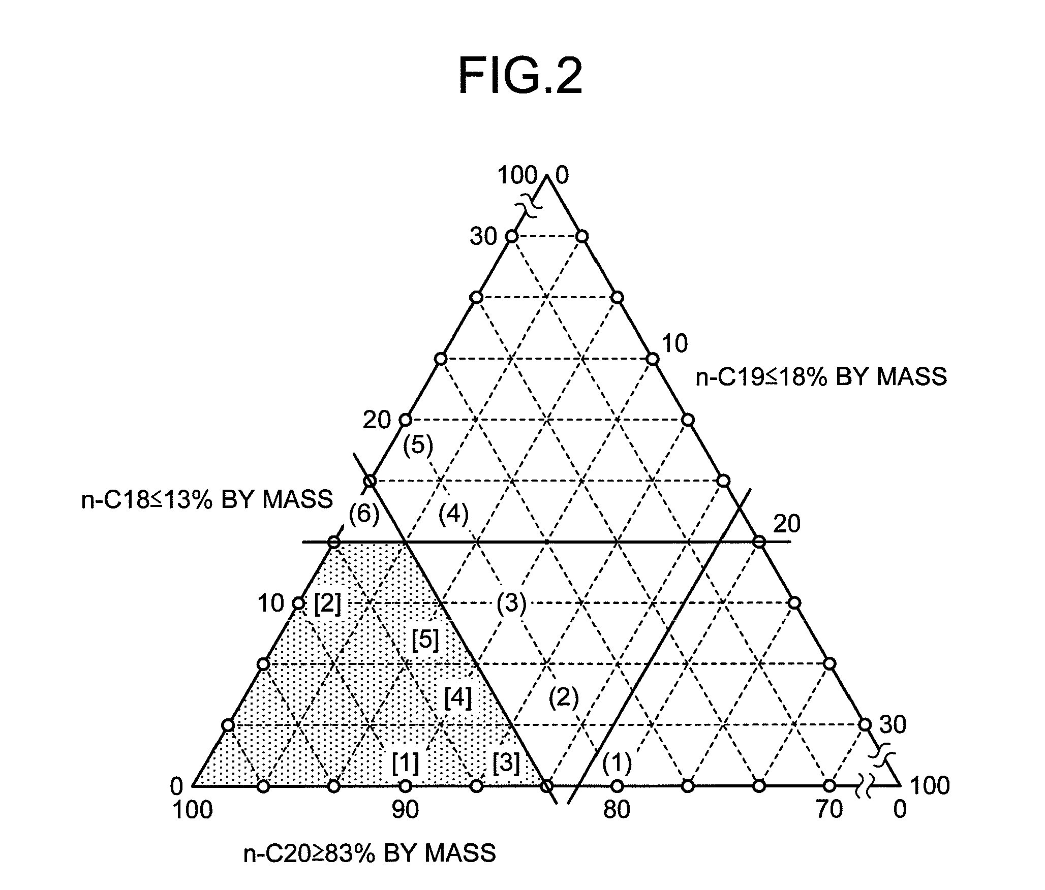 Paraffin-based composition and latent heat storage material