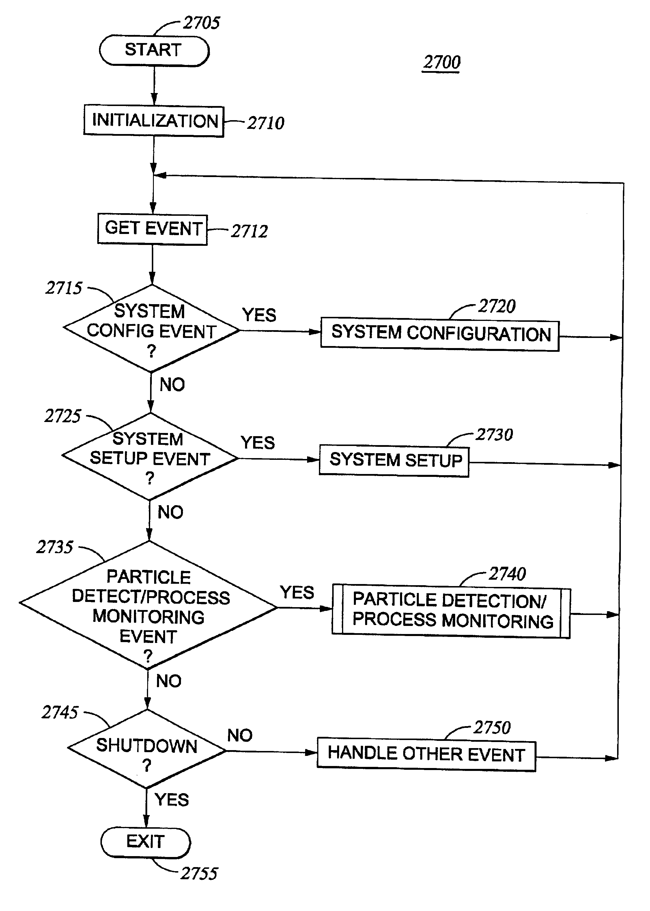 Methods for continuous embedded process monitoring and optical inspection of substrates using specular signature analysis