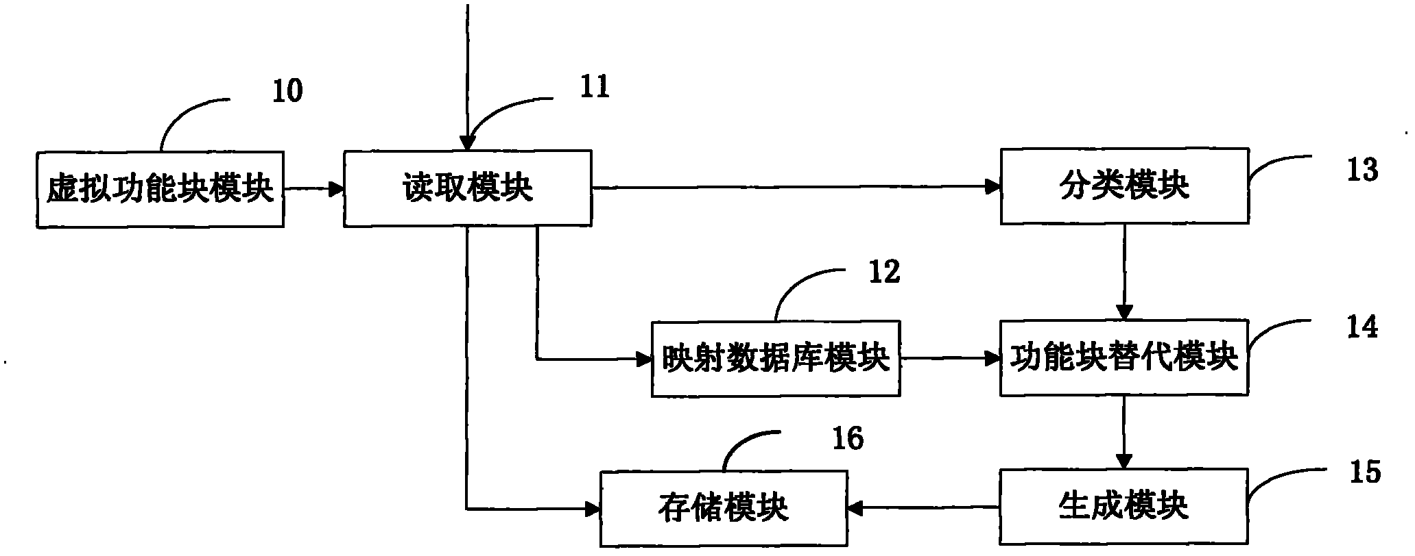Method and device for nuclear power station to generate virtual digital control system configuration file